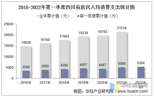 成都财政收入2016（成都财政收入2022）-图2