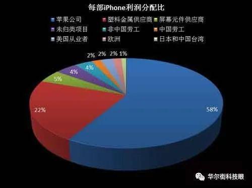 苹果工程师收入（苹果中国工程师待遇组成）-图2