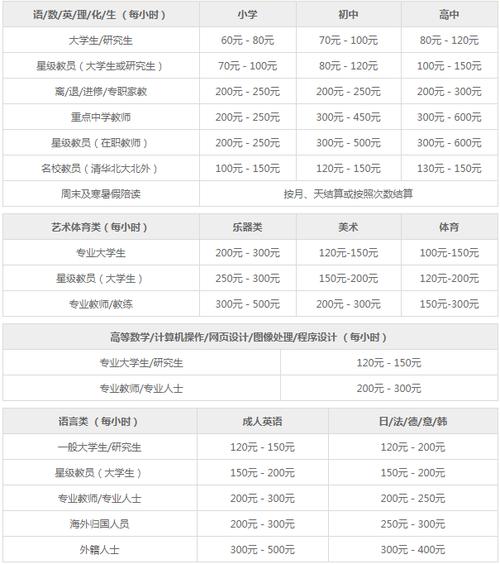 北京家教收入（在北京当家教一年能挣多少钱?）-图3