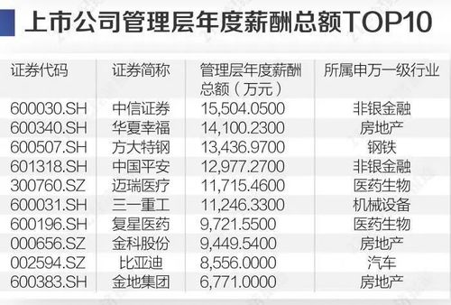 华夏幸福经理收入（华夏幸福高管薪酬）-图3