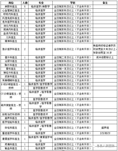 郑州影像技师医生收入（影像技师基本工资）-图1