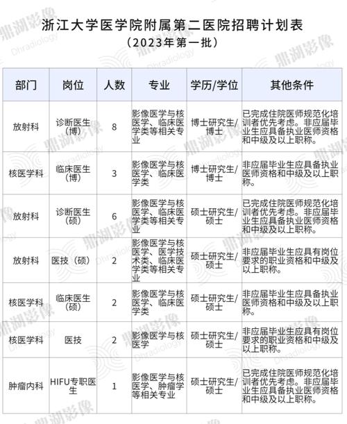 郑州影像技师医生收入（影像技师基本工资）-图2