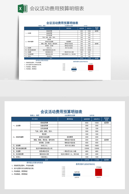 会务收入是什么收入（会务费计入什么费用）-图3