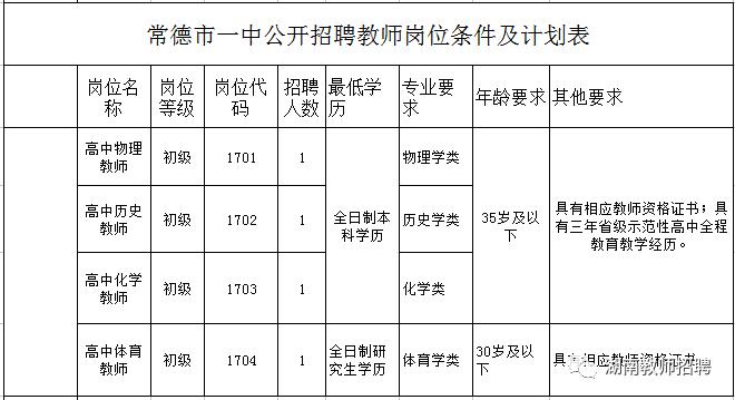 常德中学教师收入（常德中学教师招聘）-图1