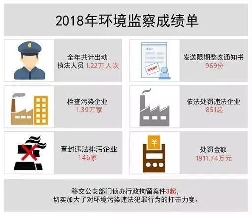 环保监察总队收入（环保监察总队收入如何）-图1