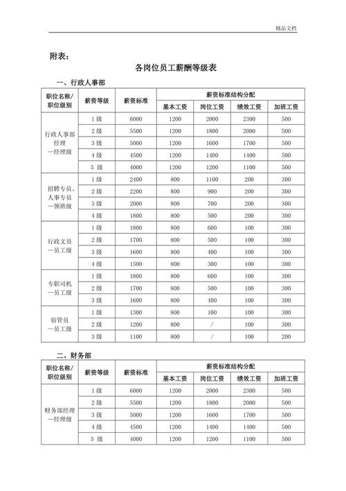 2020岗位收入（2020工资收入等级）-图3