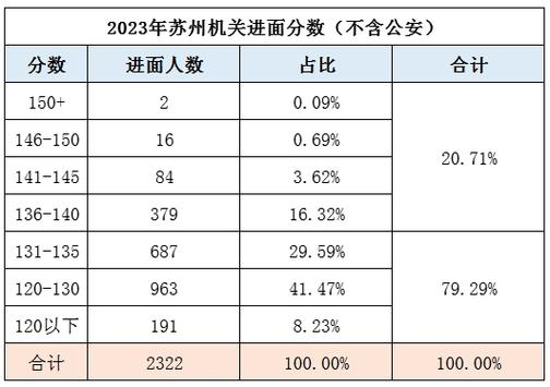 苏州公安局收入（苏州公安局公务员工资）-图3