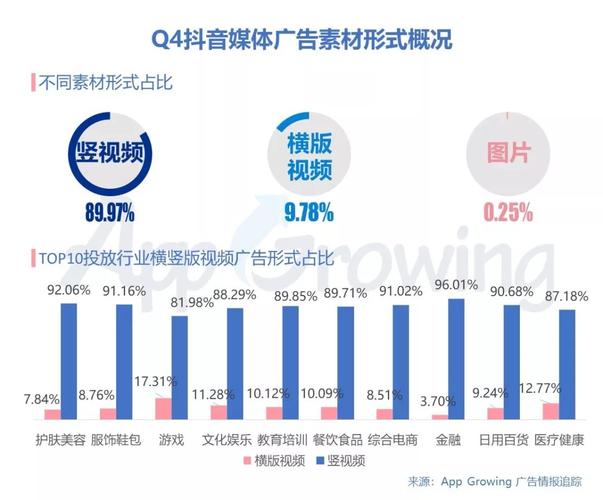 广告文案收入（做广告收入）-图3