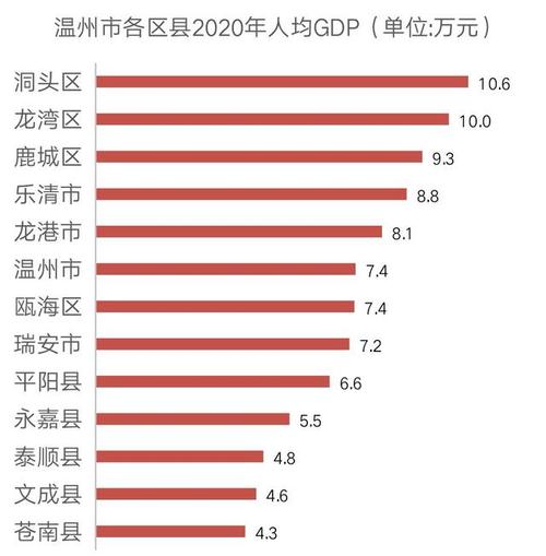 中国温州平均收入（2020年温州人平均可支配收入）-图1