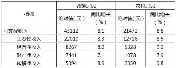 中国温州平均收入（2020年温州人平均可支配收入）-图3