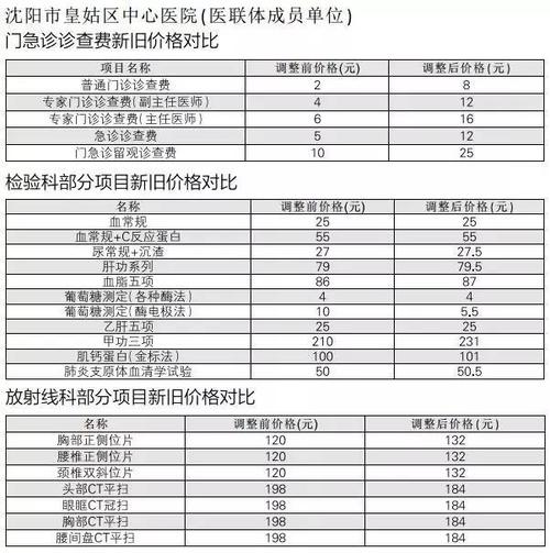 沈阳医大一院年收入（沈阳医大一院多大面积）-图3