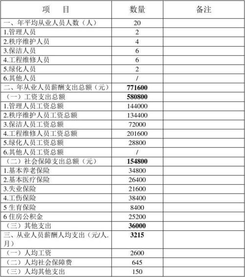 物业收入工资比例（物业工作收入）-图2