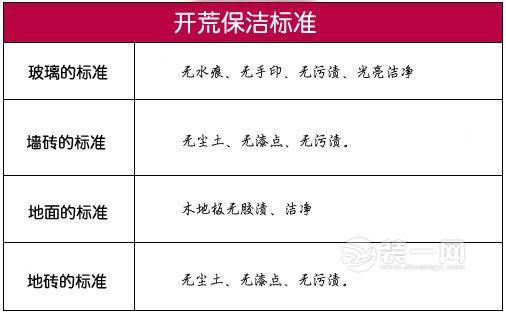 2017年武汉保洁收入（2017年武汉保洁收入如何）-图2