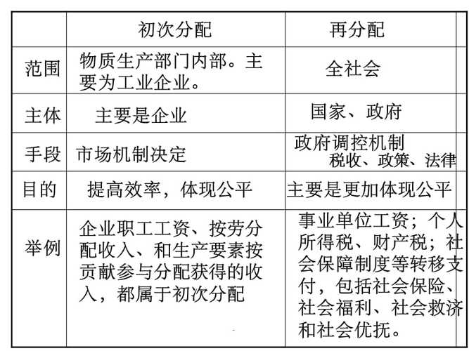 公务员收入（公务员收入属于初次分配还是再分配）-图3