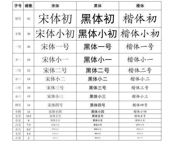 字体收入价格（字体使用费多少钱）-图2