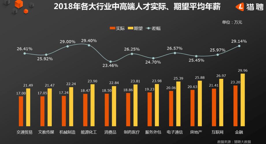 就业收入发展前景（就业前景及工资）-图3