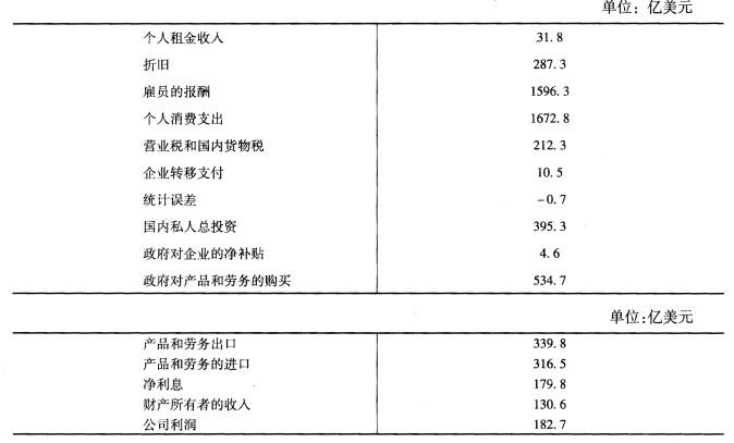 收入法核算gdp内容（收入法核算gdp的项目）-图3