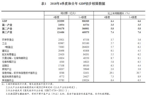 收入法核算gdp内容（收入法核算gdp的项目）-图1