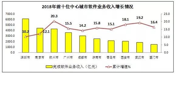 杭州it行业收入（杭州it行业收入水平）-图1