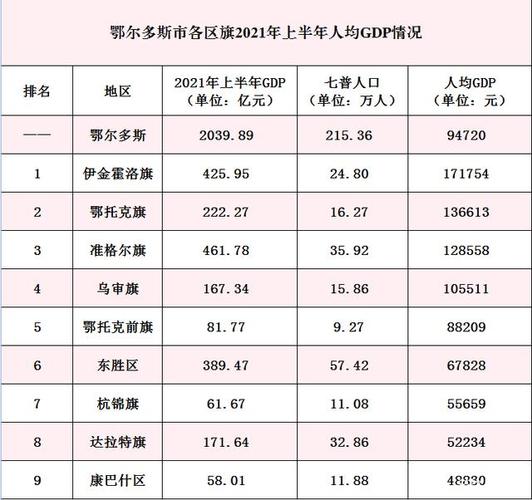 东胜人均收入2017（东胜区2019年平均工资标准是多少）-图1