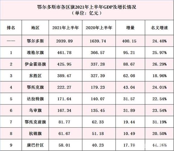 东胜人均收入2017（东胜区2019年平均工资标准是多少）-图2