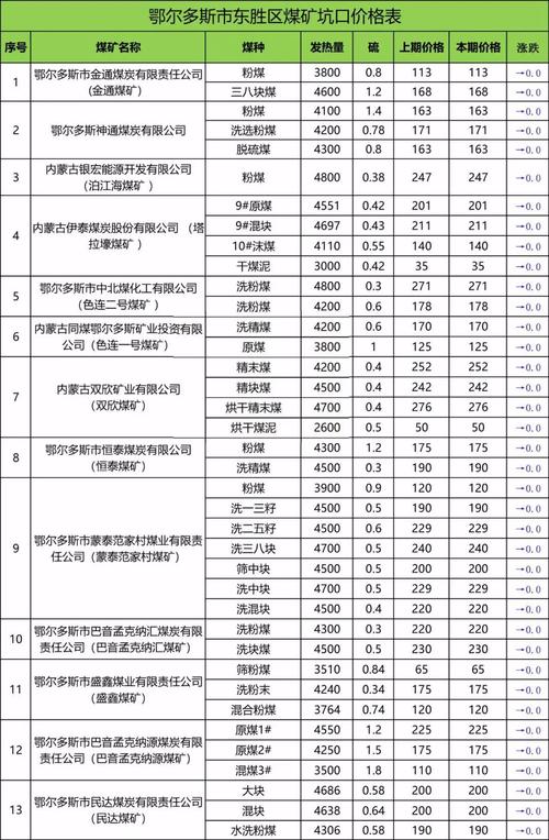 东胜人均收入2017（东胜区2019年平均工资标准是多少）-图3