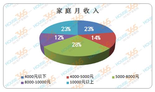 无锡家庭平均月收入（无锡家庭平均月收入怎么算）-图1