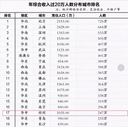 郑州年均收入（郑州247万人年收入）-图1