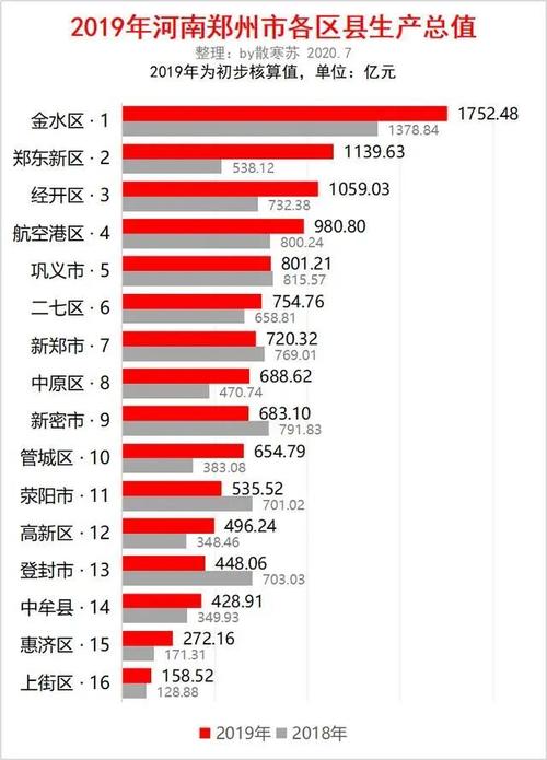 郑州年均收入（郑州247万人年收入）-图2