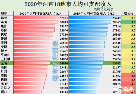 郑州年均收入（郑州247万人年收入）-图3