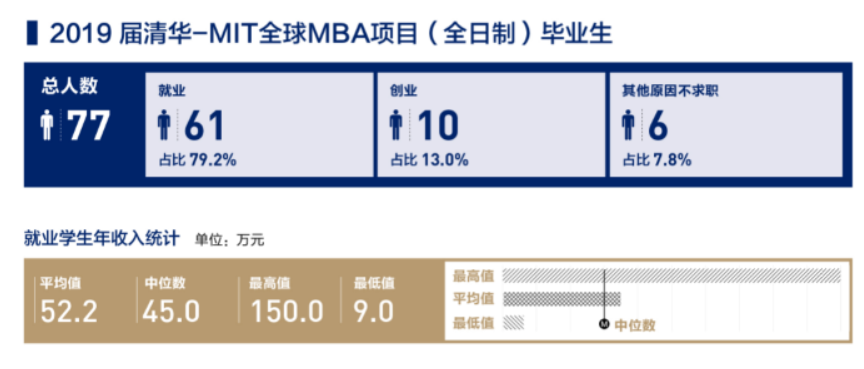 关于mba工资收入的信息-图1