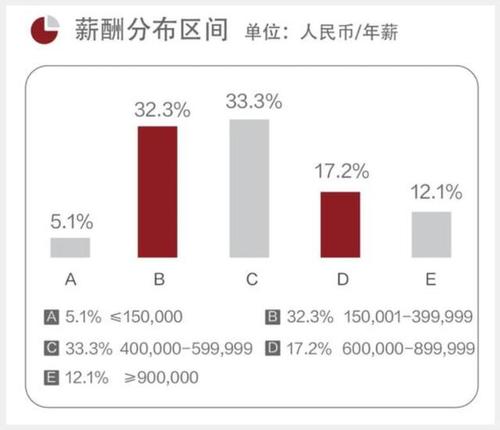 关于mba工资收入的信息-图2