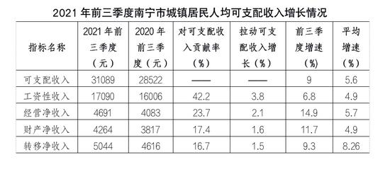 2015年南宁人均收入的简单介绍-图3