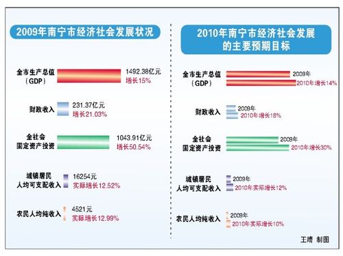 2015年南宁人均收入的简单介绍-图2