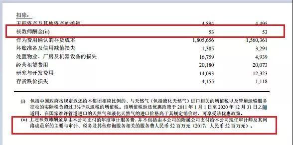 中石油审计中心收入（中石油审计中心收入多少）-图2