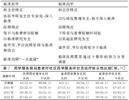 临床药学专业收入如何（临床药学专业收入如何）-图1