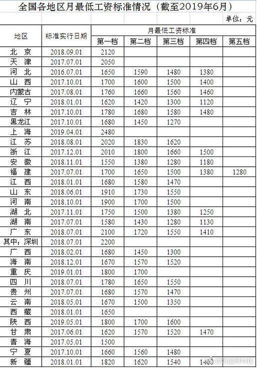 天津房管站长收入（天津房管站工资）-图1