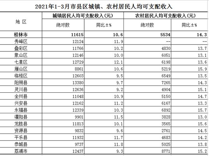 大名县人均收入（大名县人均收入排名）-图1