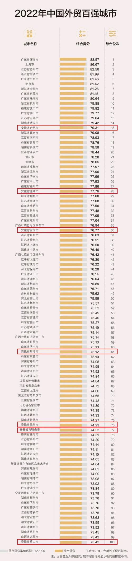 蚌埠县收入（蚌埠收入水平）-图3