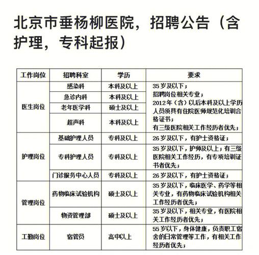 北京儿科护士收入（北京儿科护士招聘）-图2