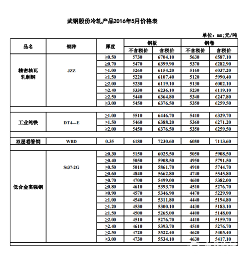 2016武钢工人收入（武钢多少职工）-图3