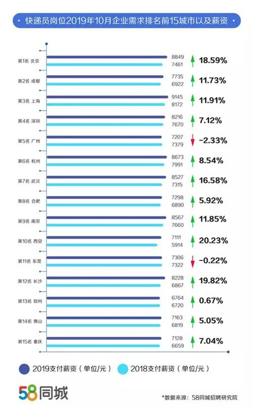 杭州快递月收入多少（在杭州做快递员挣钱吗）-图1