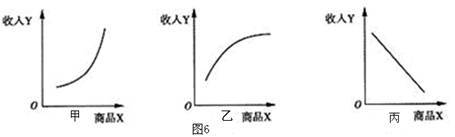 收入弹性大于1（为什么奢侈品的收入弹性大于1）-图1