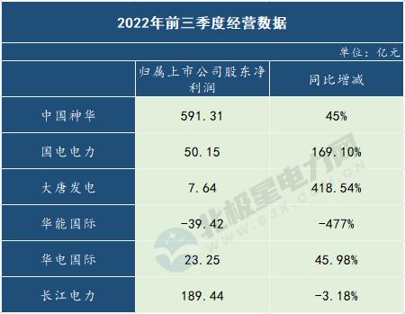 江苏电厂收入（江苏省电力公司收入）-图2