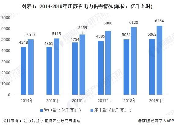 江苏电厂收入（江苏省电力公司收入）-图1