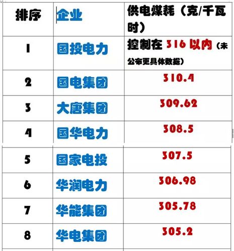 江苏电厂收入（江苏省电力公司收入）-图3