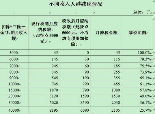 柜面补贴收入什么（柜台补助收入）-图2