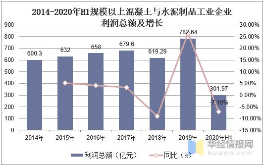 混凝土公司的收入（混凝土有限公司利润）-图1