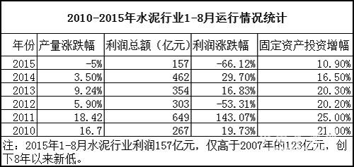 混凝土公司的收入（混凝土有限公司利润）-图3