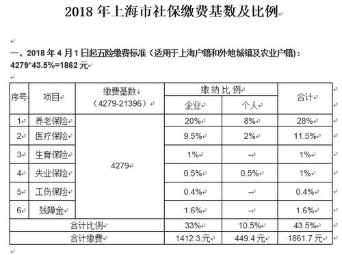 上海疾控中心税后收入（上海疾控中心税后收入怎么样）-图1